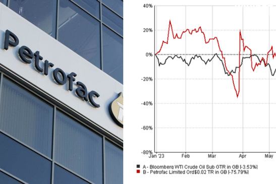 Petrofac Share Price Today: What Investors Need to Know